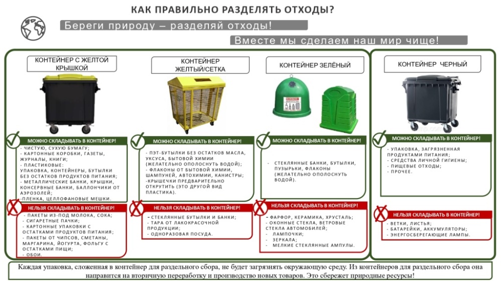 Раздельный сбор отходов — твой выбор!