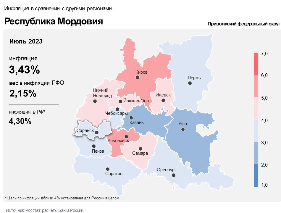 Годовая инфляция в Мордовии ниже, чем в целом по России 
