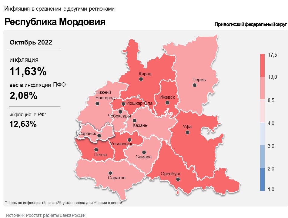 Инфляция в Мордовия в октябре 2022 года была самой низкой в ПФО