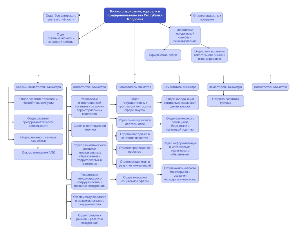 School Organization chart_edited.jpg