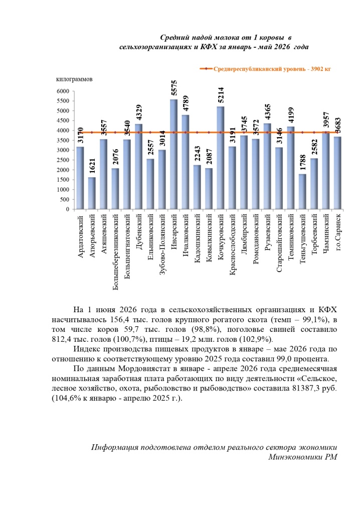 информация на сайт январь-май 2026 (1)_page-0003.jpg